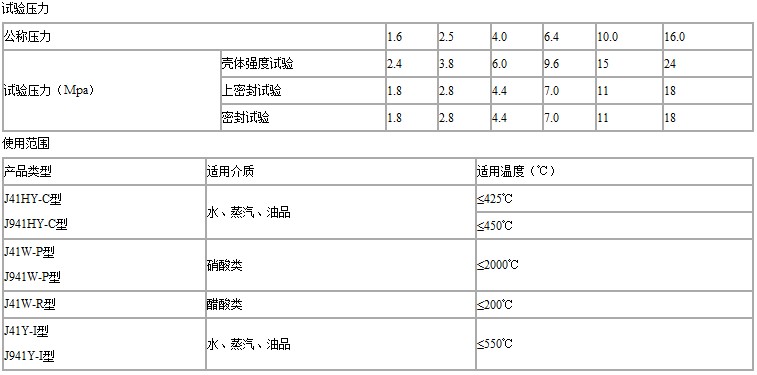 J941H电动截止阀